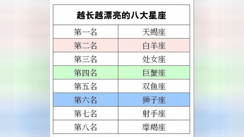 越长越漂亮的6大星座