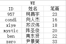 姓名配对免费测试两人关系