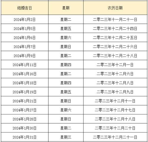 2024年1月最吉利的日子