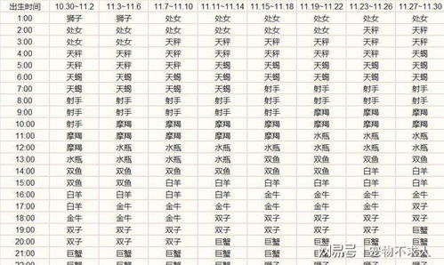 新浪星座上升星座查询